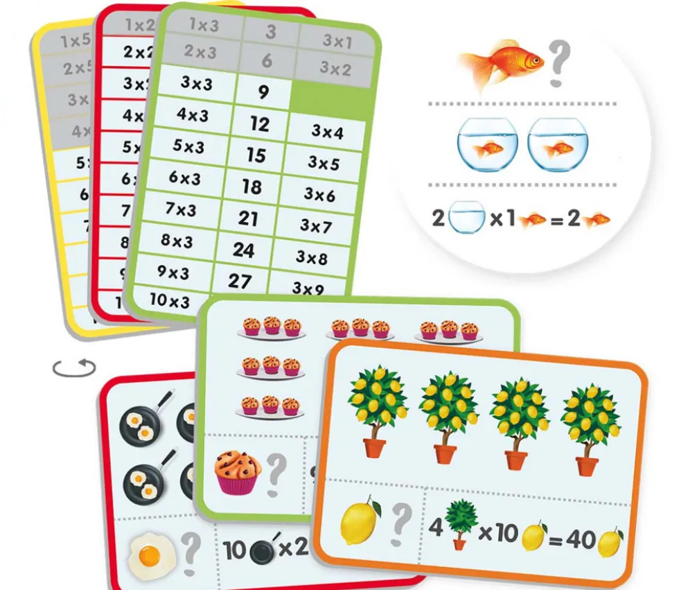 Kit éducatif : apprendre et comprendre les tables de multiplications