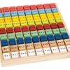 Multiplication - table de calcul bois multicolore