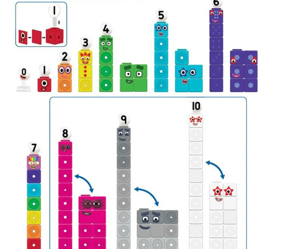 Numberblocks Kit activités 1 à 10 cubes Mathlinks